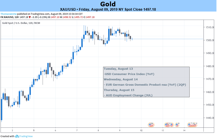 Forex And Gold Forecast With Market Analysis - 